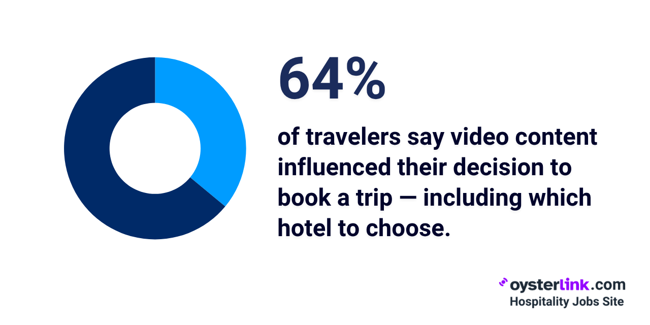 video content influencing hotel guests